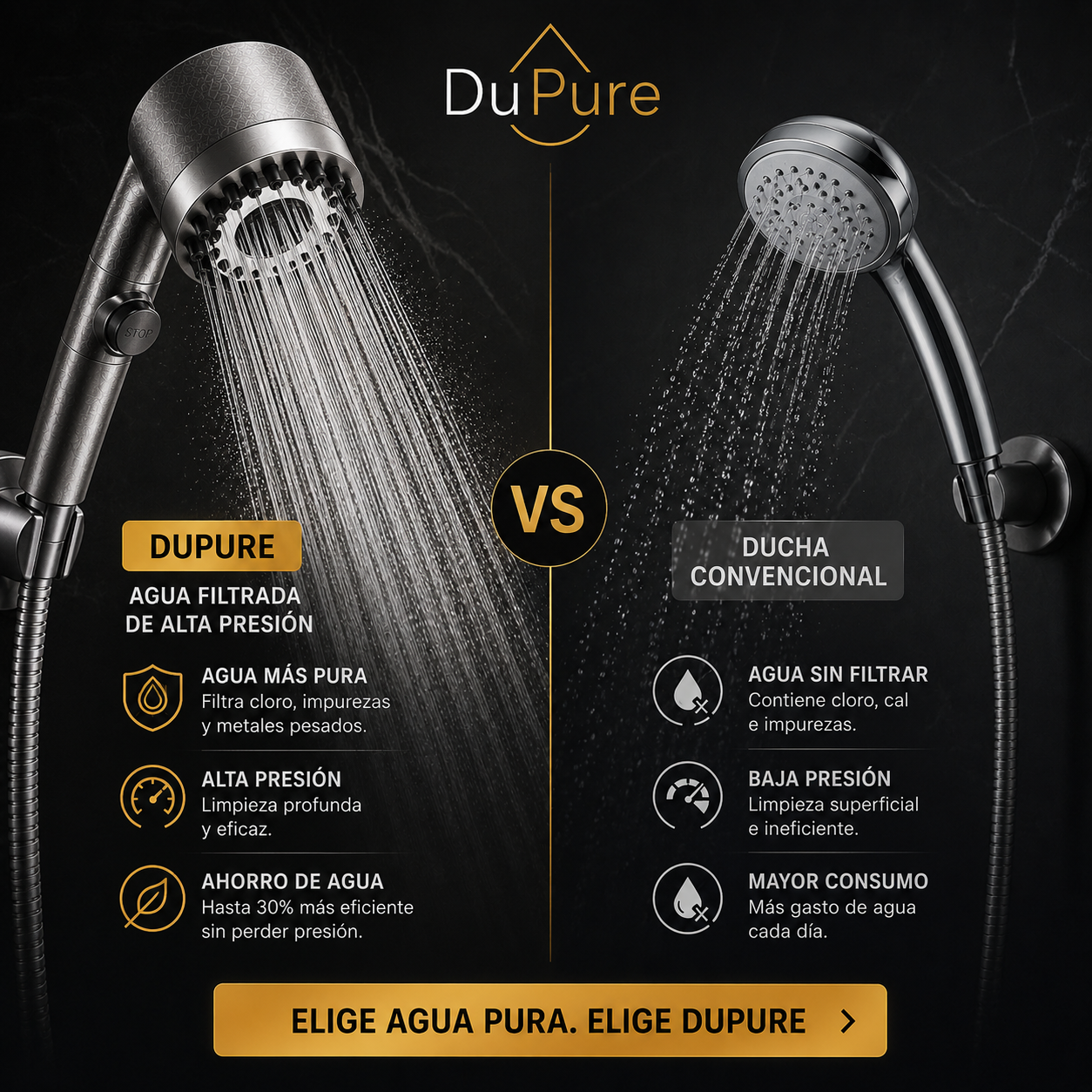 DuPure | Alcachofa de Ducha con Filtro y Alta Presión