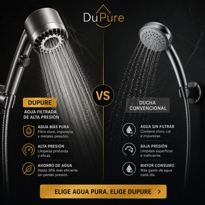 DuPure | Alcachofa de Ducha con Filtro y Alta Presión