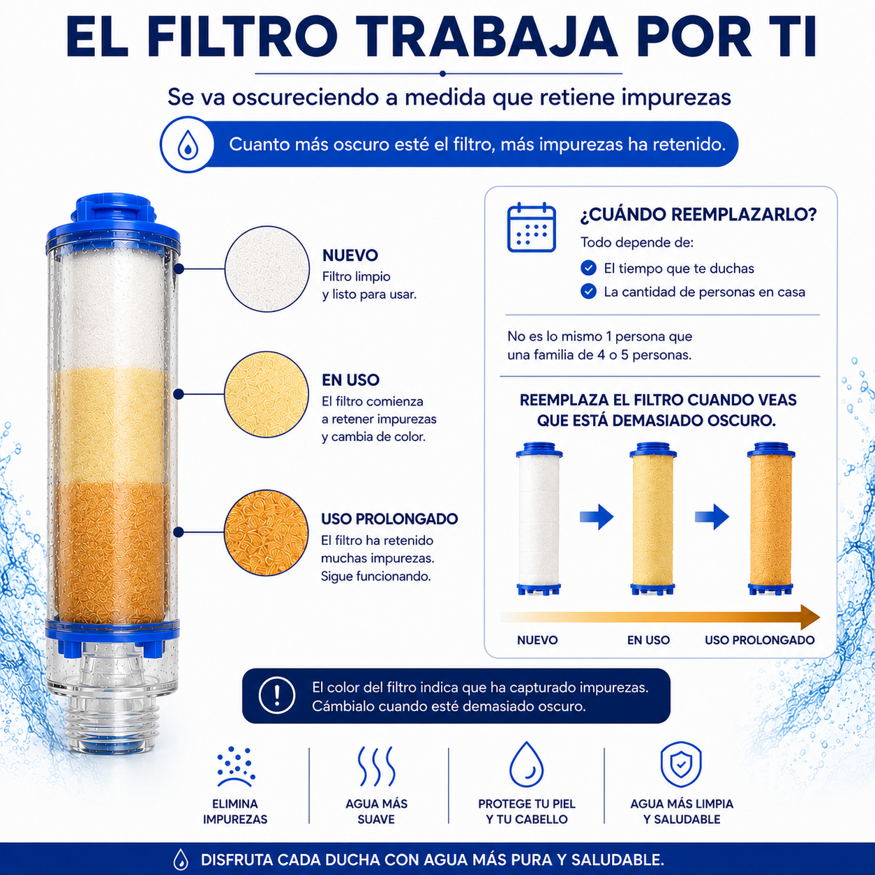 DuPure | Alcachofa de Ducha con Filtro y Alta Presión